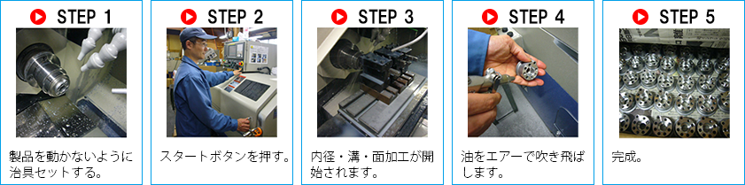 NC旋盤加工の流れ